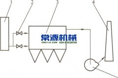 工業(yè)與民用中小型鍋爐煙氣除塵方案實例